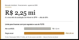 O limite do Sistema Fi&hellip;